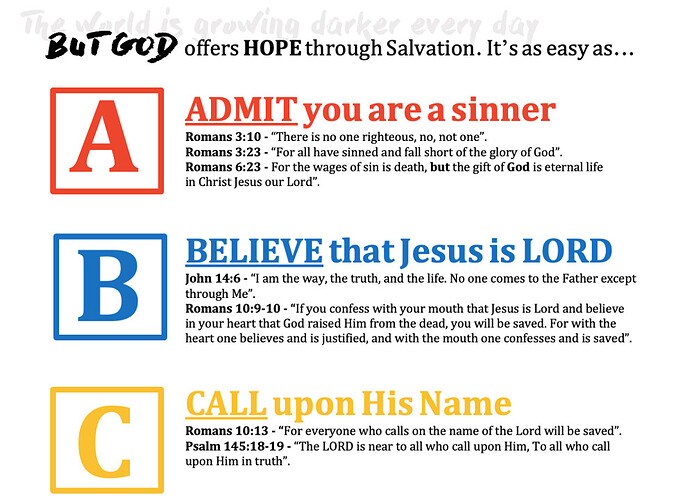 ABCs of Salvation